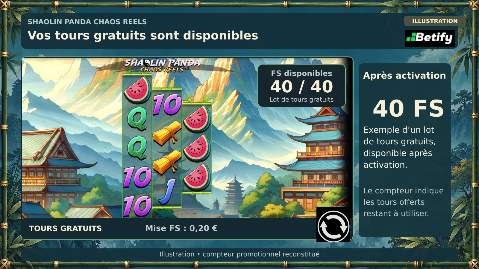 Illustration du jeu après activation : compteur de 40 FS disponibles et mise de 0,20 € par tour gratuit.