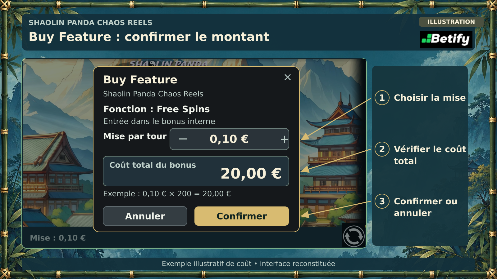 Illustration de Buy Feature : mise de 0,10 €, prix du bonus de 20 € et boutons de confirmation et d’annulation.