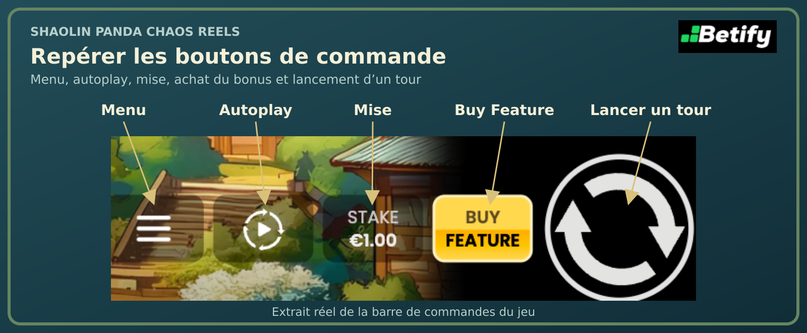 Panneau de commande du jeu avec le menu, Autoplay, la mise, Buy Feature et le bouton de lancement d’un tour.